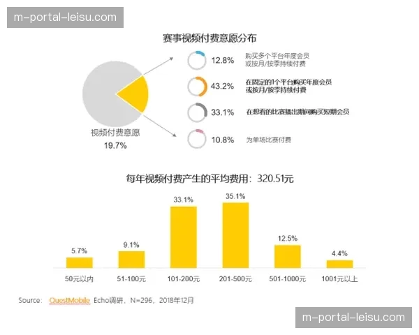 体育媒体生态正从单一信号分发 迈向多视角个性化定制的制播新阶段